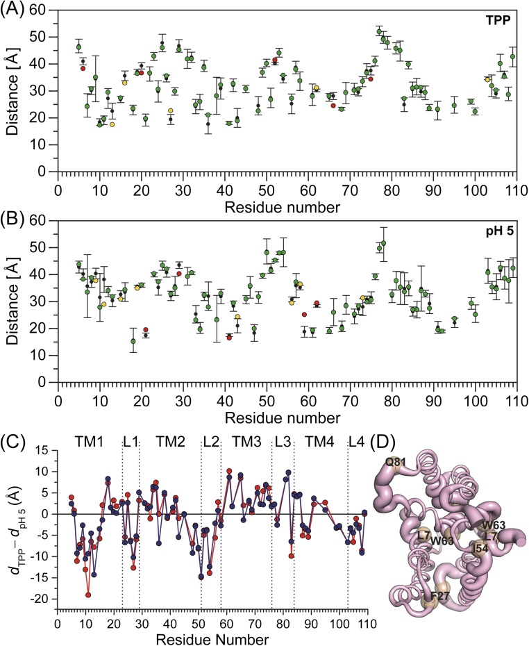 Fig. S5.