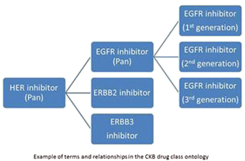 Fig. 3 (abstract O21).