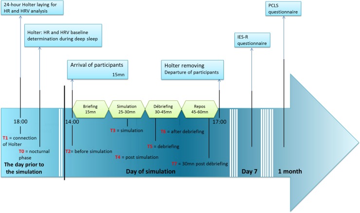 Fig 2