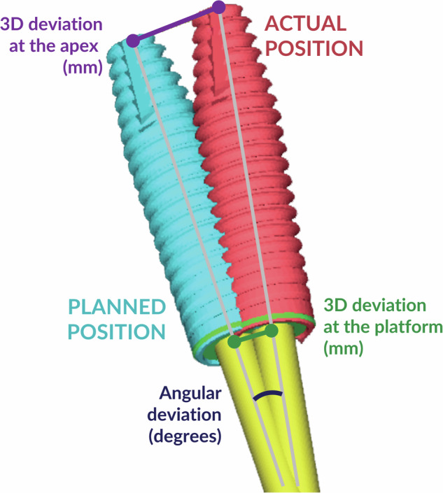 Fig. 4