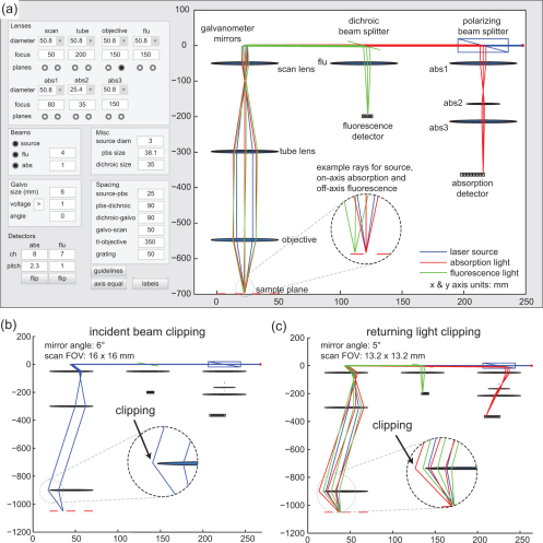 Fig. 3