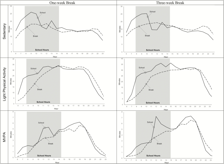 Figure 1.