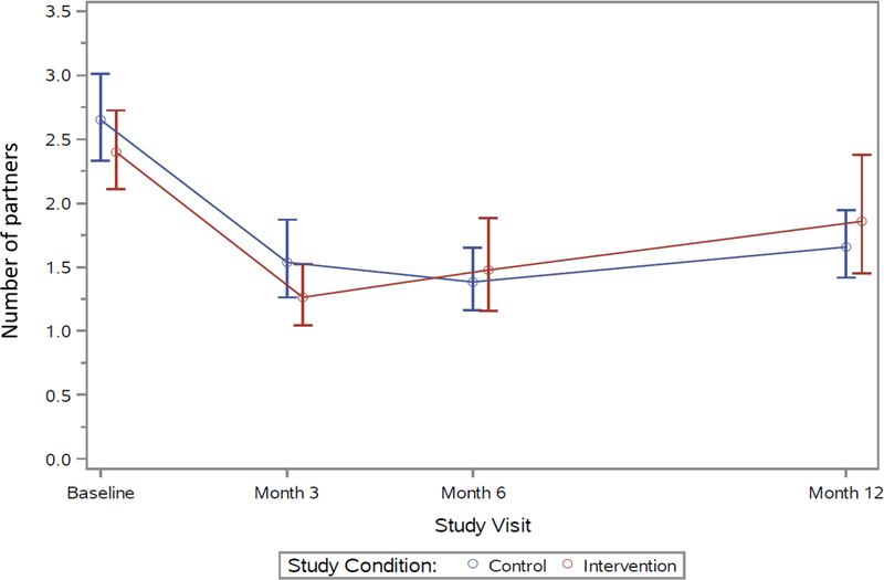 Appendix Figure 2.