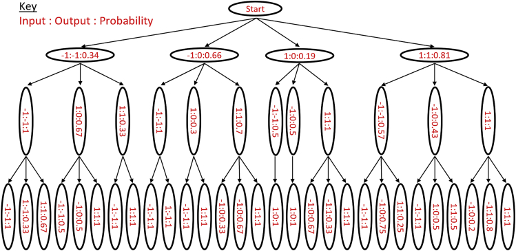 Figure 5