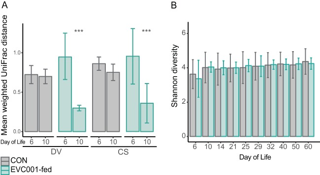 FIG 3 