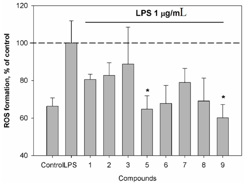 Figure 5