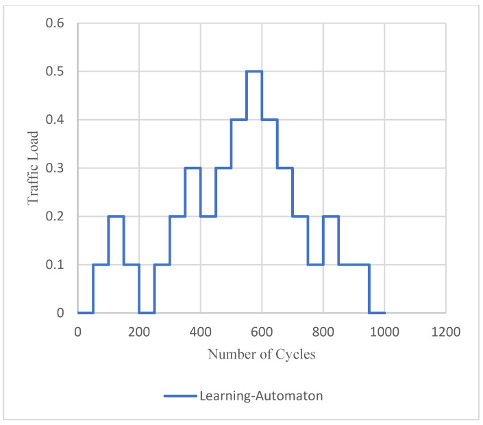 Figure 9