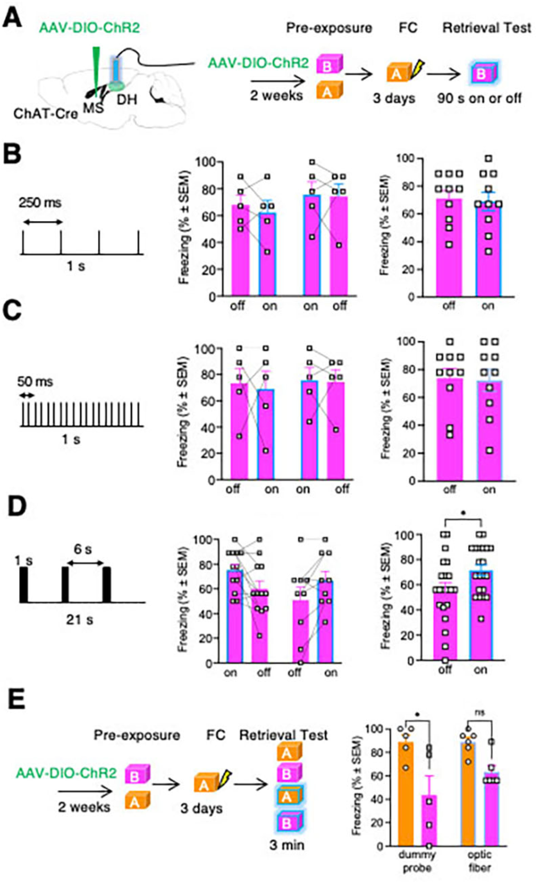 Fig 3: