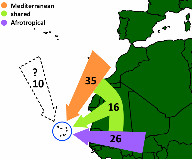 Figure 7.