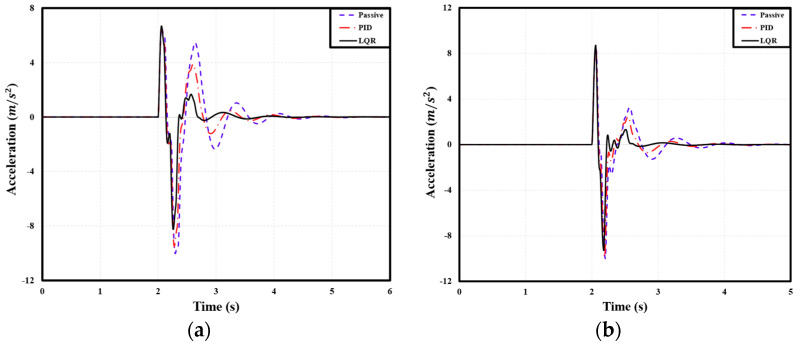 Figure 20