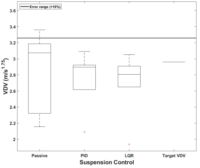 Figure 23