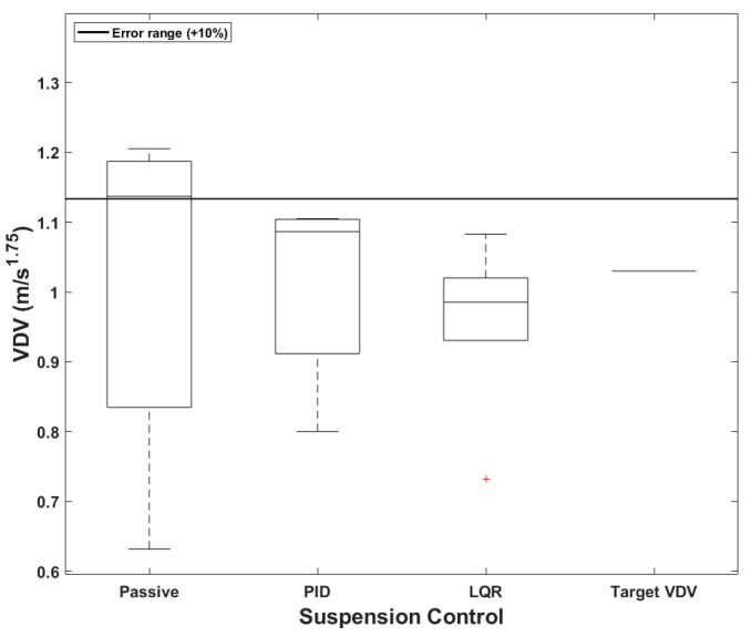 Figure 25