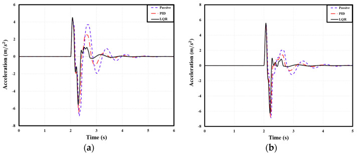 Figure 21