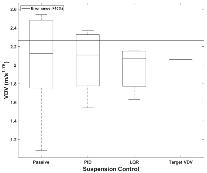 Figure 24