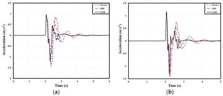 Figure 22