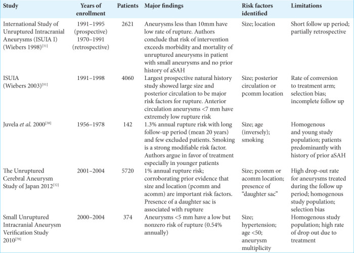 graphic file with name SNI-13-182-t001.jpg