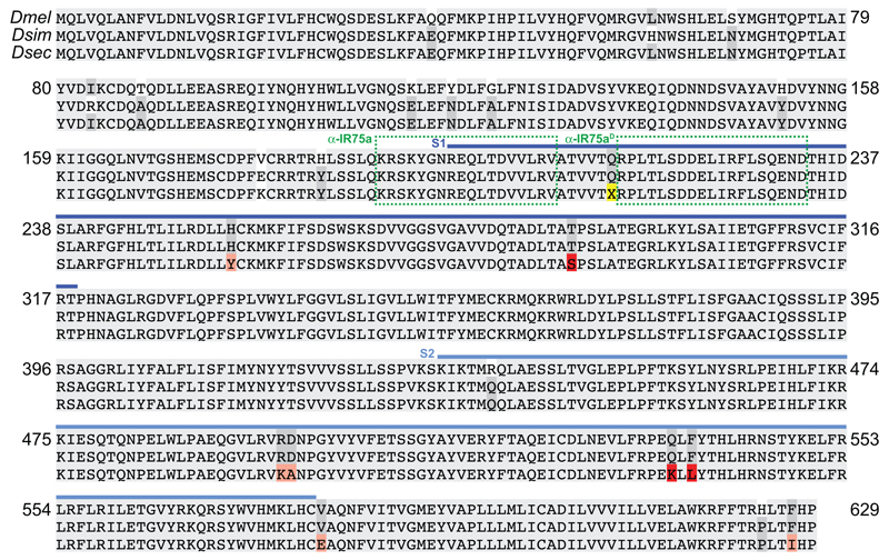 Extended Data Fig. 3