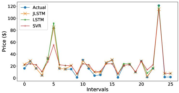 Figure 20