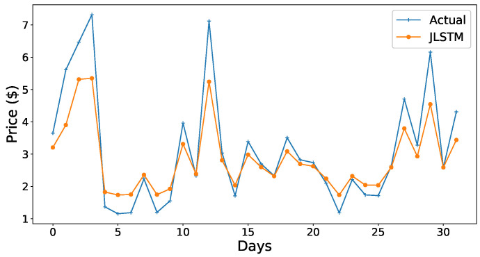 Figure 18