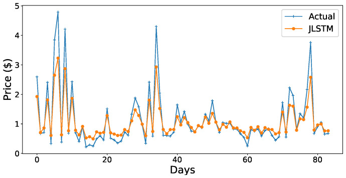 Figure 17