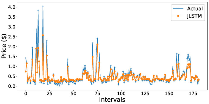 Figure 19