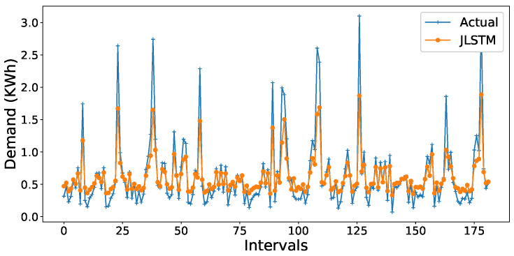 Figure 15