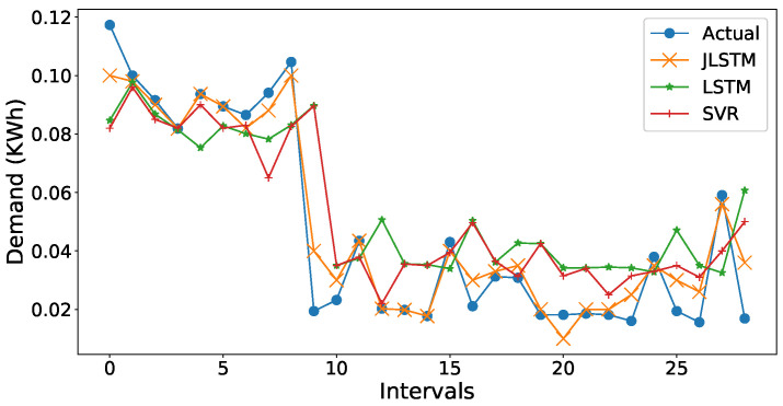 Figure 16