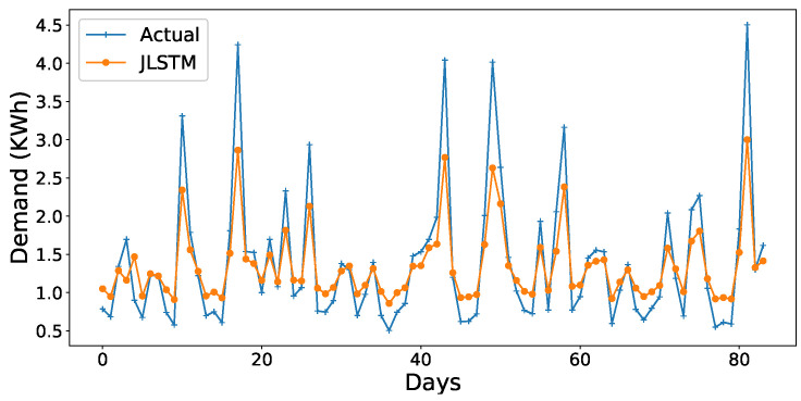 Figure 13