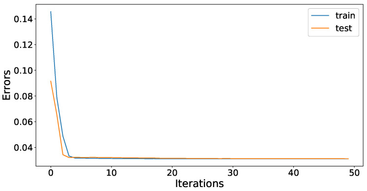 Figure 12