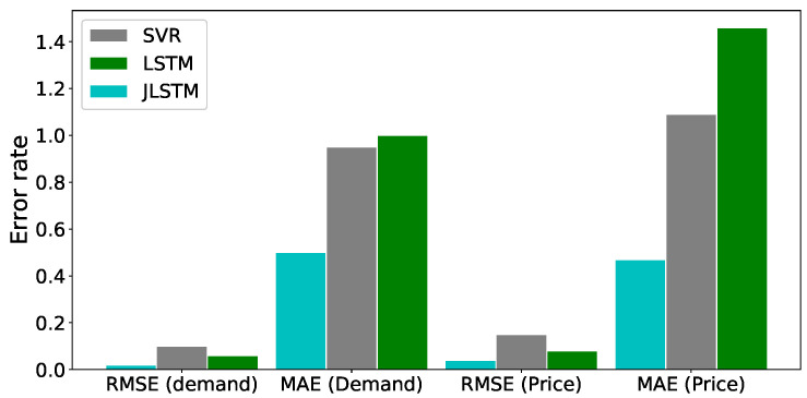 Figure 21