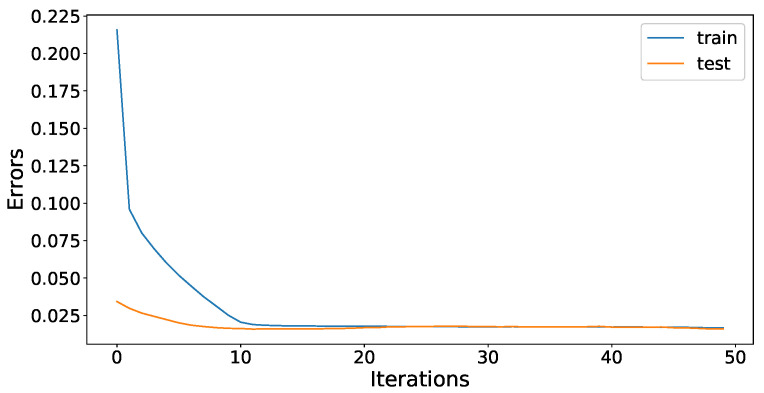 Figure 11