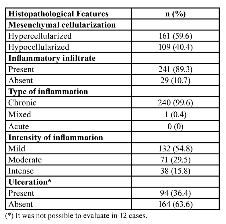 graphic file with name medoral-27-e460-t003.jpg