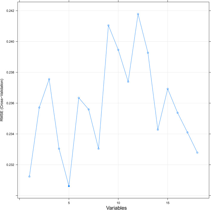 Fig. 4