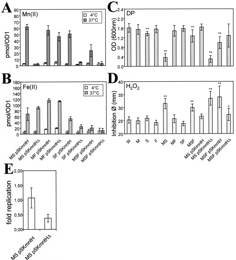 FIG. 4.