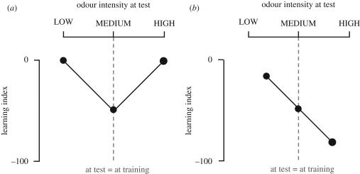 Figure 2.