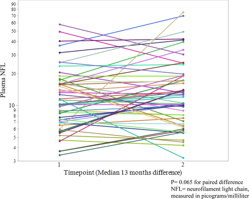 Figure 4: