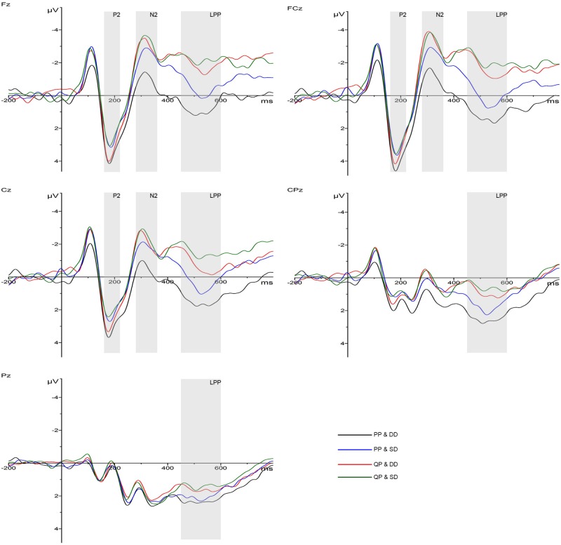 FIGURE 3