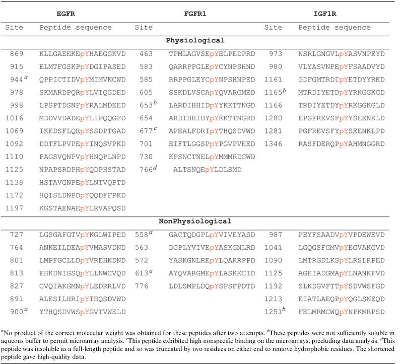 graphic file with name nihms163165f6.jpg