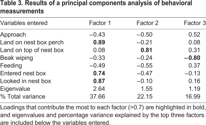 graphic file with name jexbio-221-174441-i3.jpg