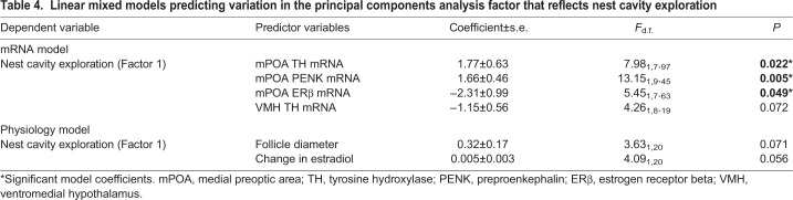 graphic file with name jexbio-221-174441-i4.jpg