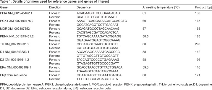 graphic file with name jexbio-221-174441-i1.jpg