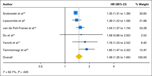 Fig 2.