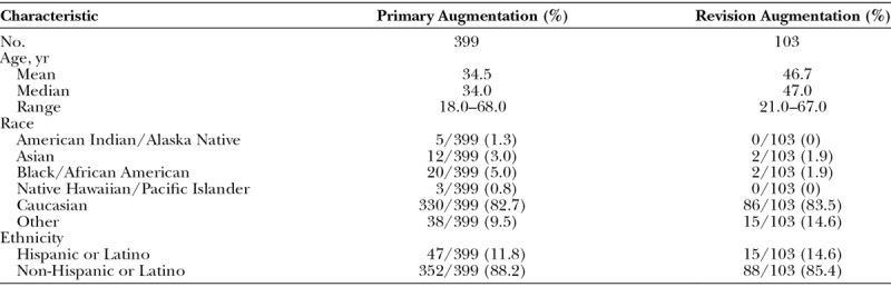 graphic file with name prs-142-66-g006.jpg