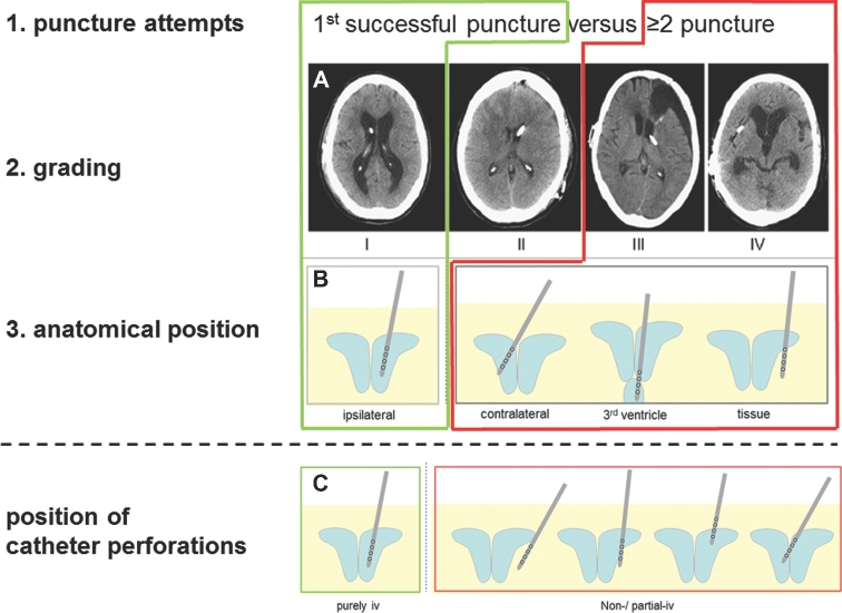 Figure 2.