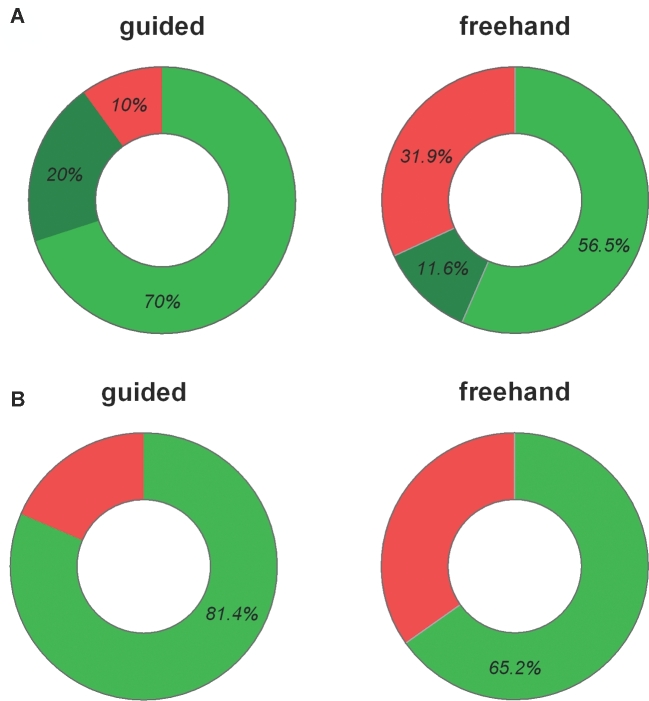 Figure 5.