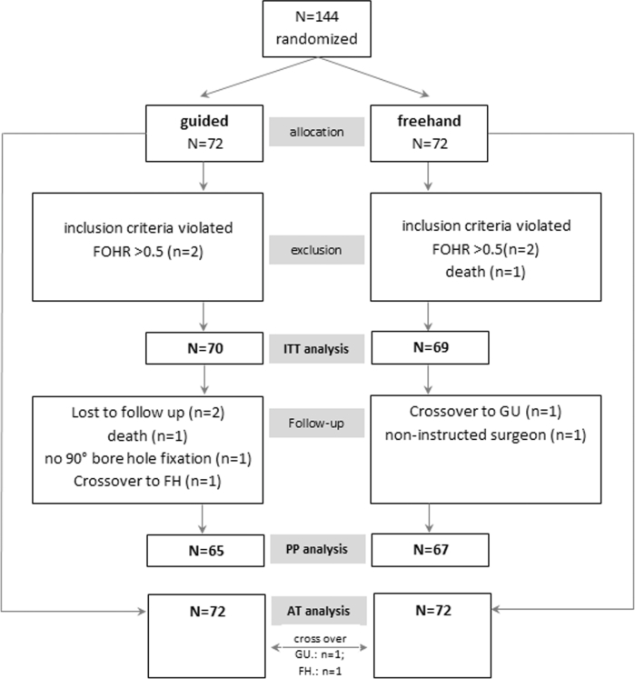 Figure 1.