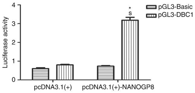 Figure 9.