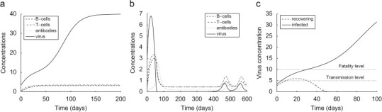 Fig. 2