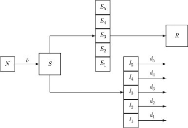 Fig. 3