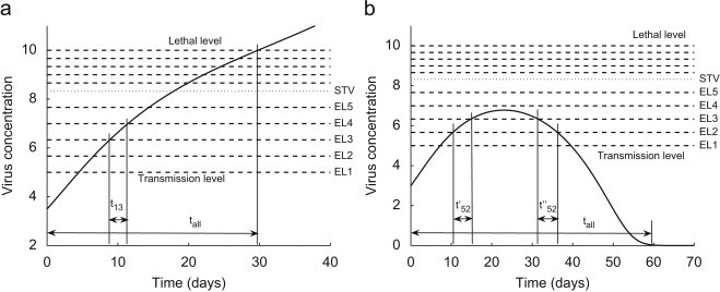 Fig. 4